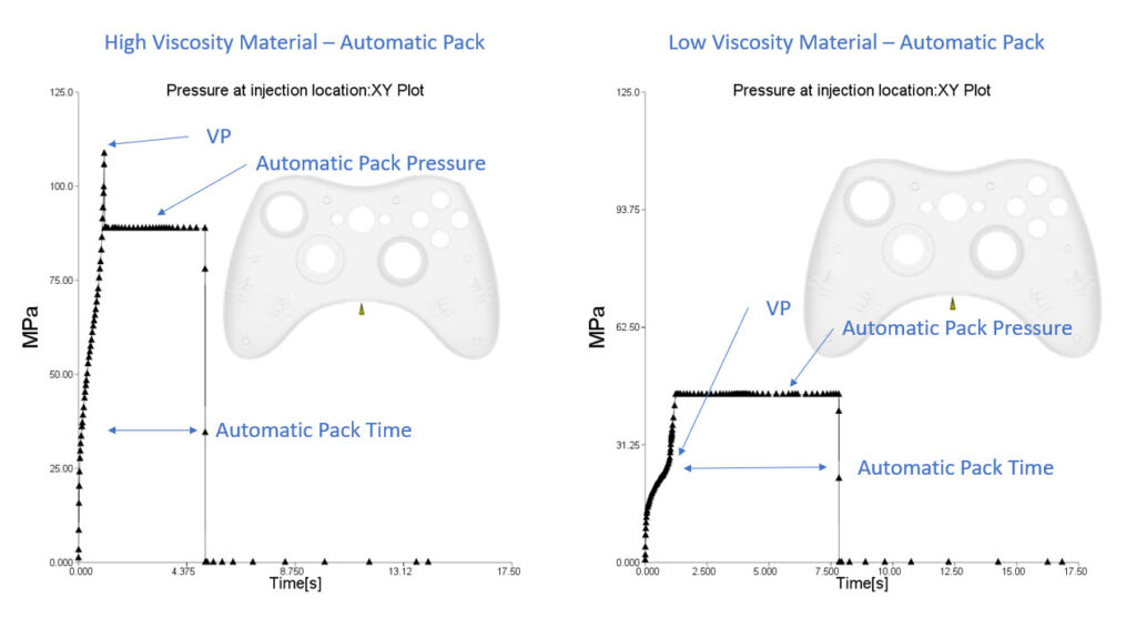 There are two pictures. The first one shows the automatic packing with high viscosity material and the other showing low viscosity material.